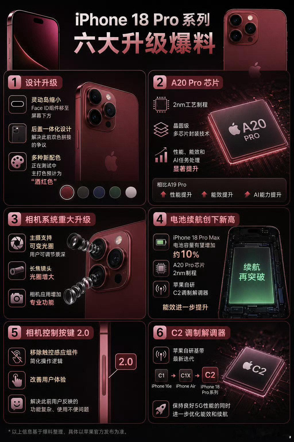 #iPhone18发布会或定档9月9日#
又到了一年一度的苹果春晚，估计很多人都会熬夜看发布会，但是目前iPhone18系列的爆料也很多，18Pro系列预计会涨价，不过我觉得如果升级够大的话，应该也会很多人买单，你们都比较关注哪款产品呢？ ​