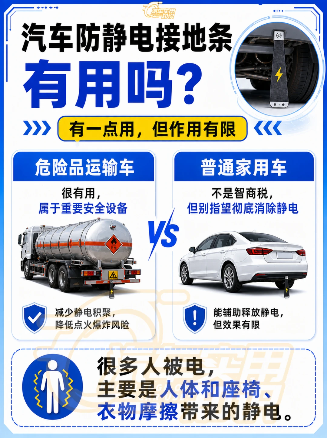汽车防静电接地条有用？