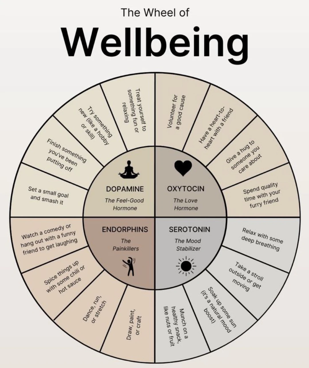 情绪自救指南：一张图教你重启快乐系统