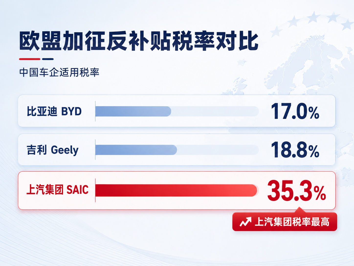 一辆MG卖到欧洲，是生意；
一座MG工厂要建在西班牙，就成了政治【图1】。

更讽刺的是，替MG说话、希望它能留下来的，恰恰是西班牙当地的政治家。

事情是这样的。

上汽准备在西班牙费罗尔建设MG欧洲工厂。厂址距离西班牙海军军港和Navantia军工船厂，直线大约5公里【图2】。

8月10日，西班牙国防部 ​