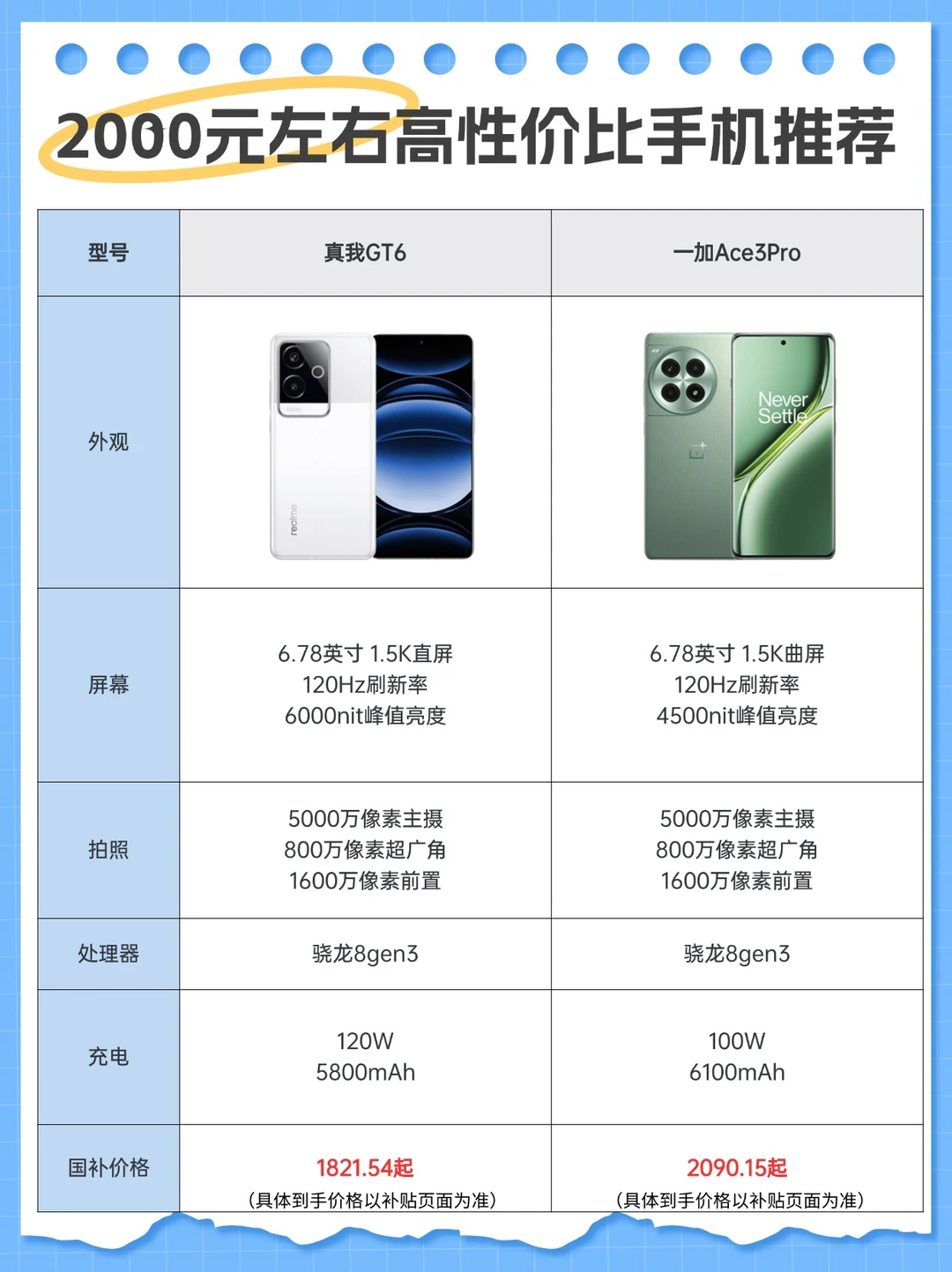 2000元左右高性价比手机📱推荐