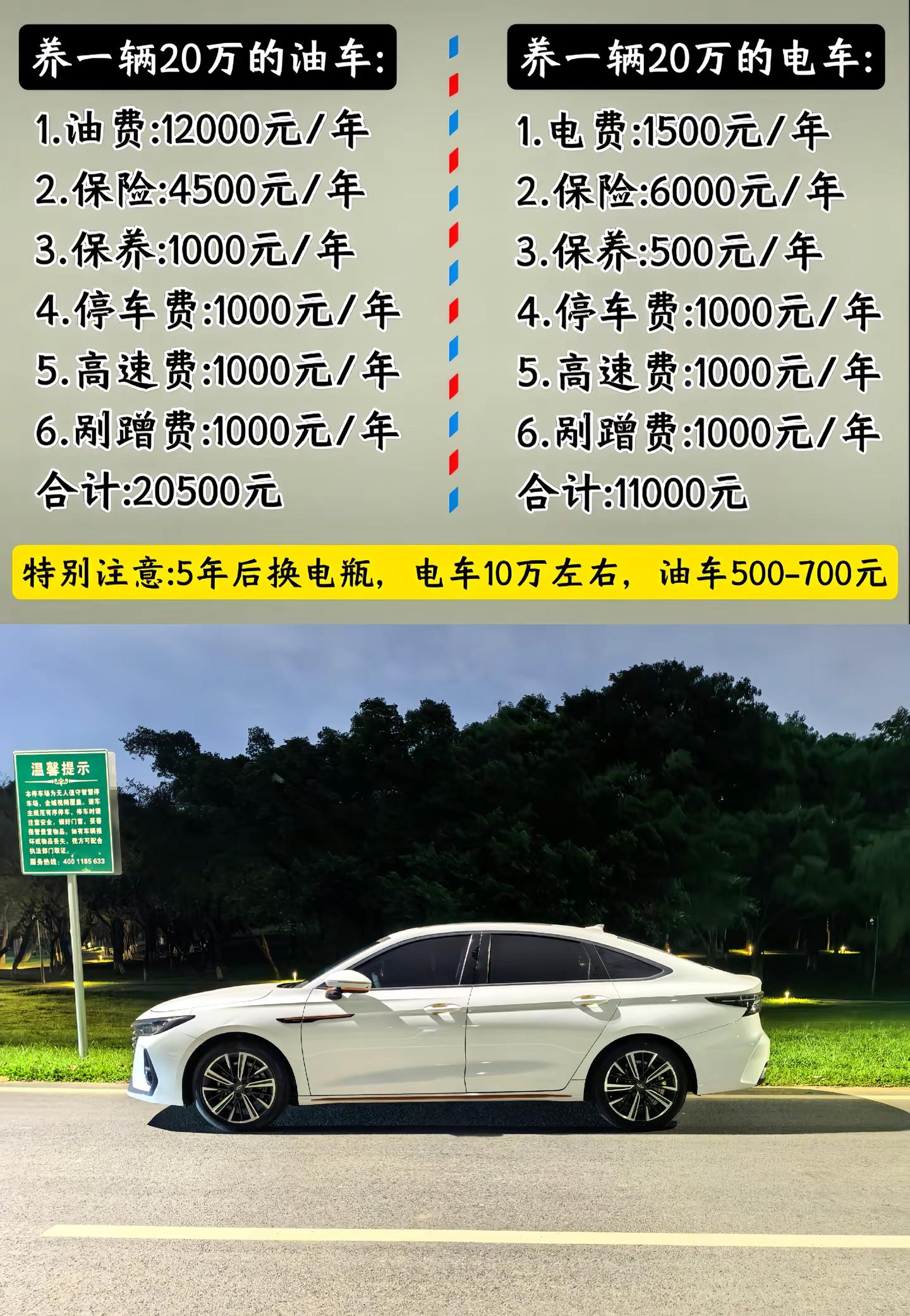 电车和油车的用车成本差距这么大嘛！日常用车成本 用车成本对比 对比