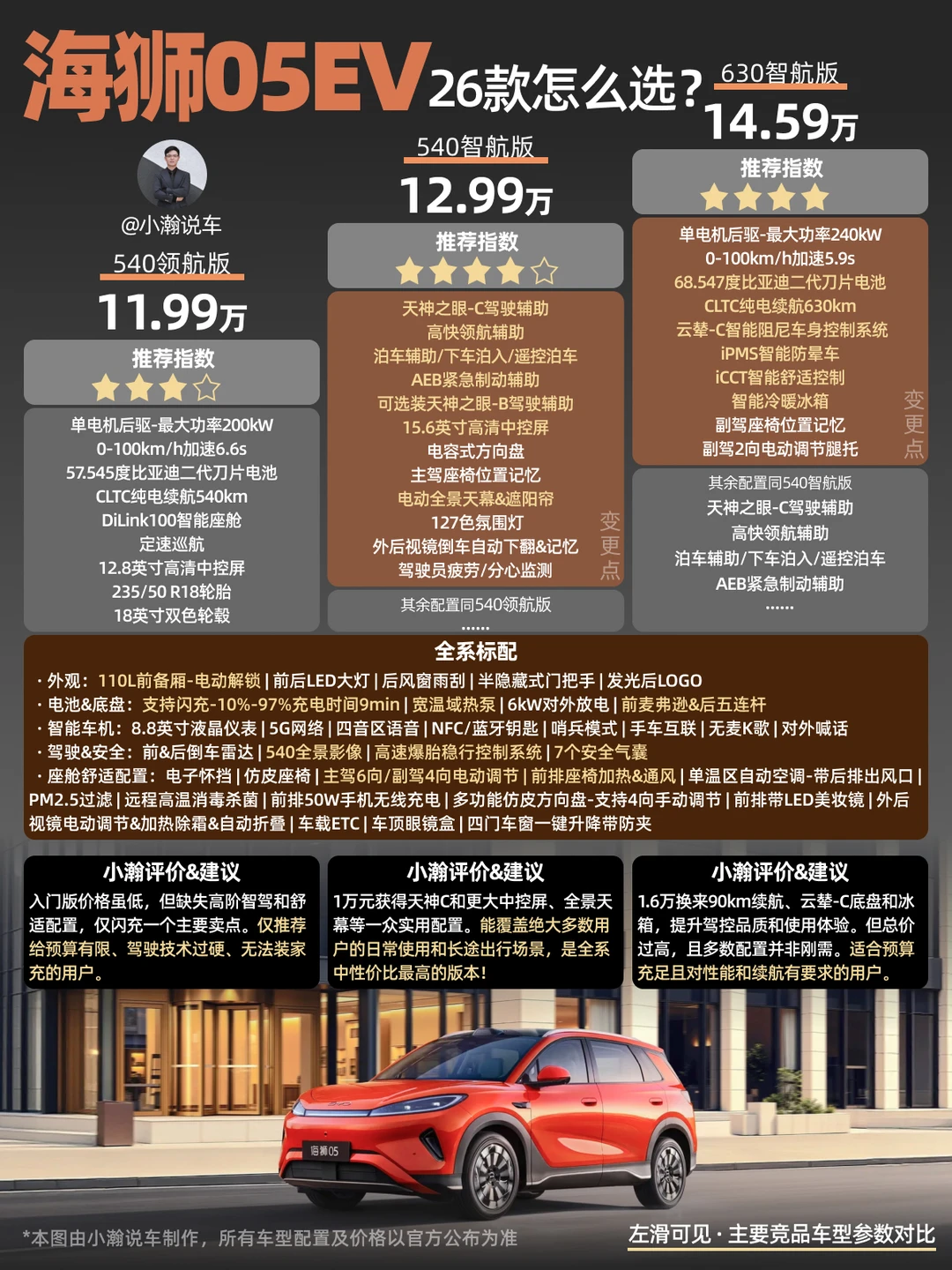 新车解读：带闪充的比亚迪海狮05EV怎么选?