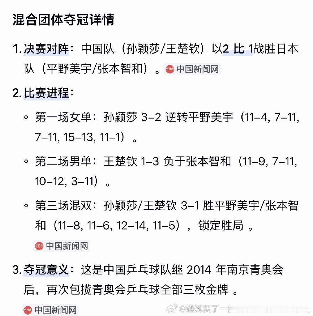 孙颖莎青年赛事大满贯🈶，青奥会混团独揽1.5分🈶，在男搭档失利后带队拿到混团金牌🈶 ​