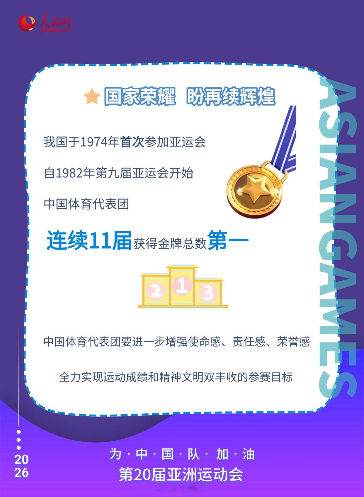 #精彩亚运会#【#三大球亚运会开幕前开赛#】2026年爱知—名古屋亚运会将于9月19日开幕，篮球、足球、排球、现代五项等多个项目会在开幕式前提前进行。本届亚运会，中国体育代表团共有815名运动员，将参加38个大项、369个小项的比赛。运动员平均年龄24岁，05后占27%。#一人一句为中国运动员加油#（人民网 ​
