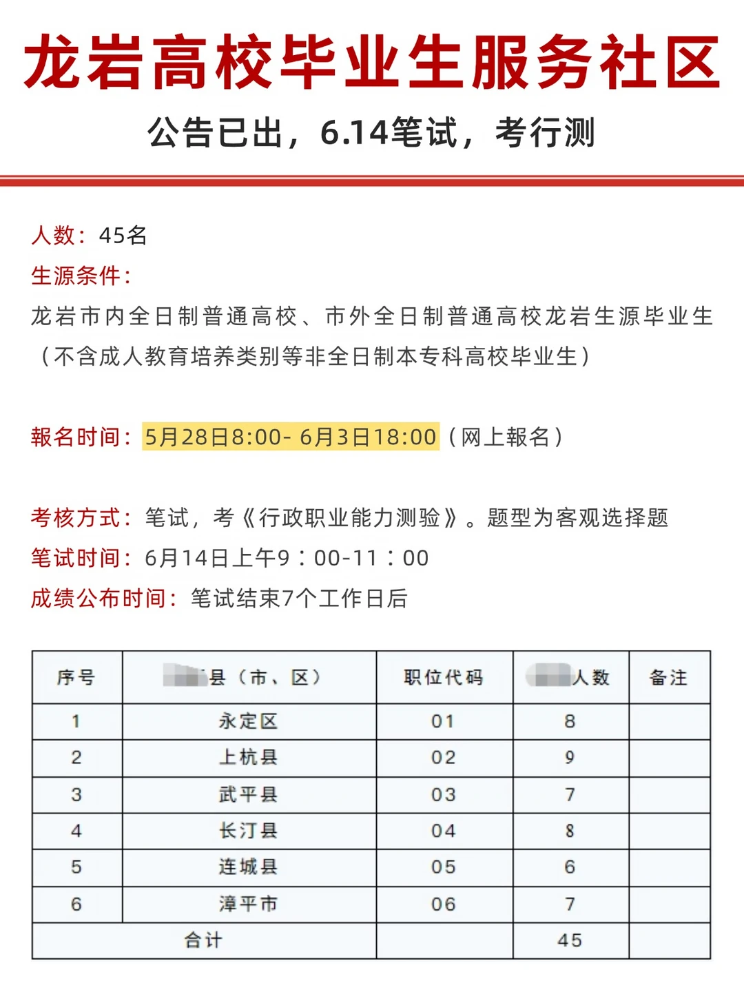 龙岩高校毕业生服务社区出了，6.14笔试！