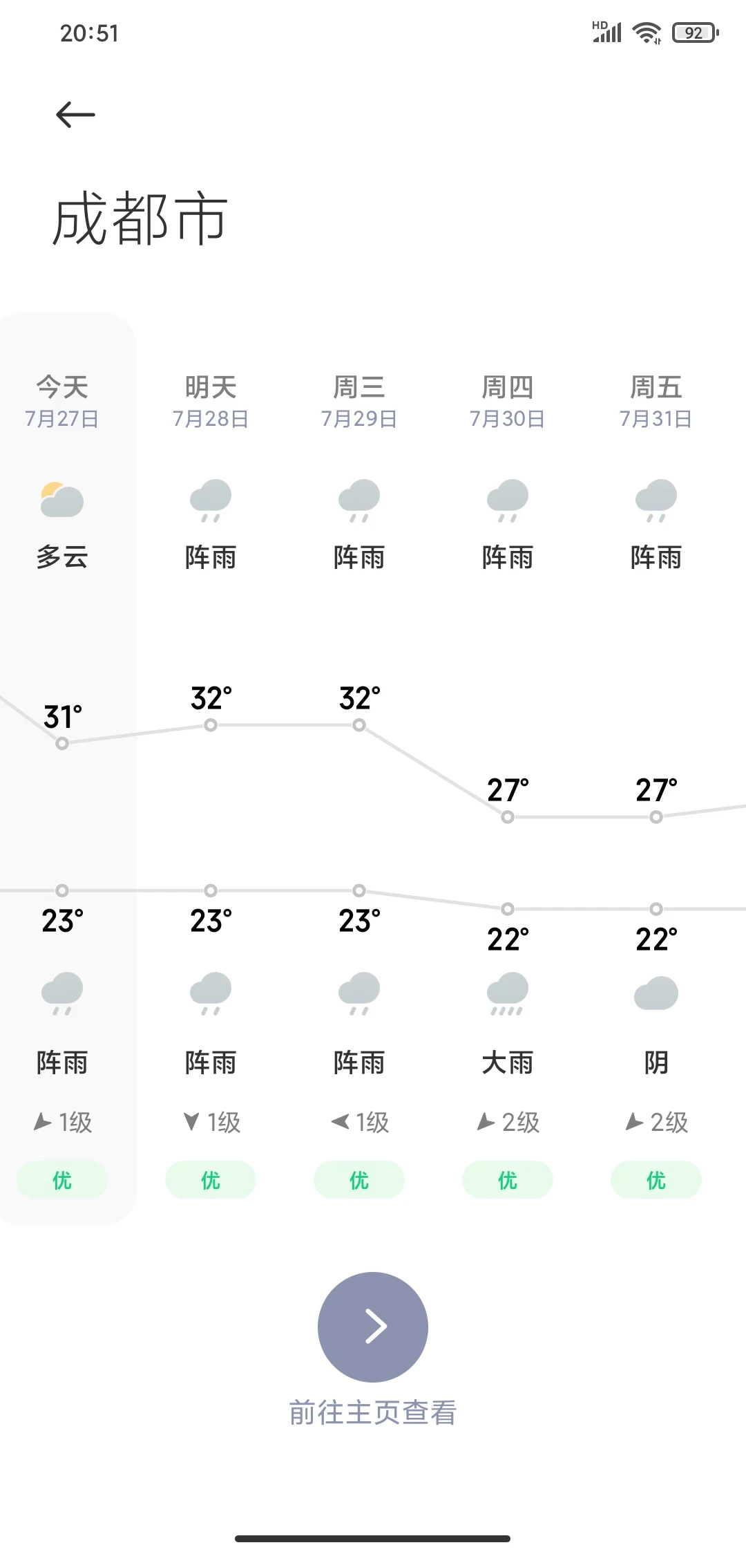 快给我凉快啊！！！😨
