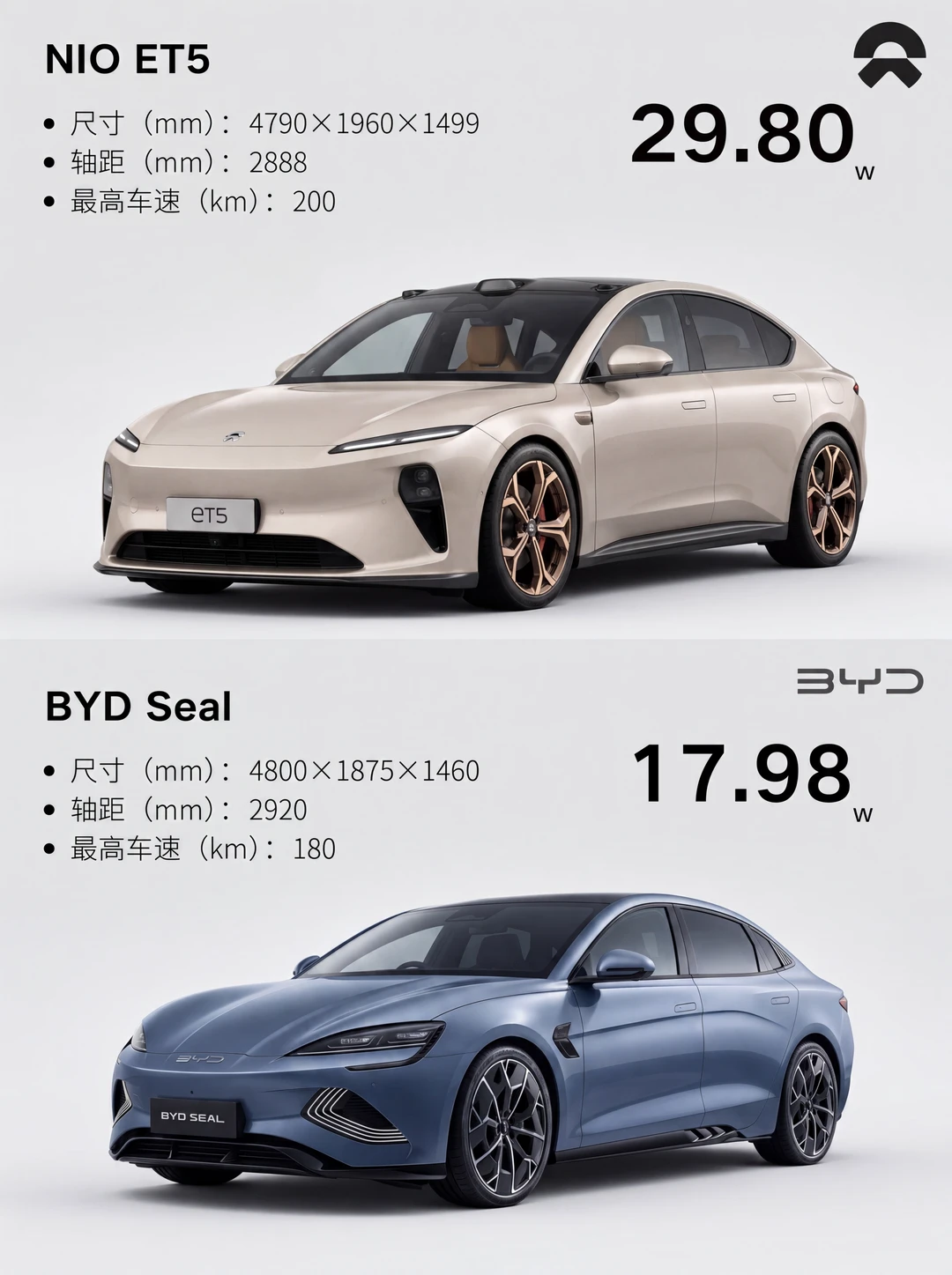差价十二万，贵的悬架反而少根连杆