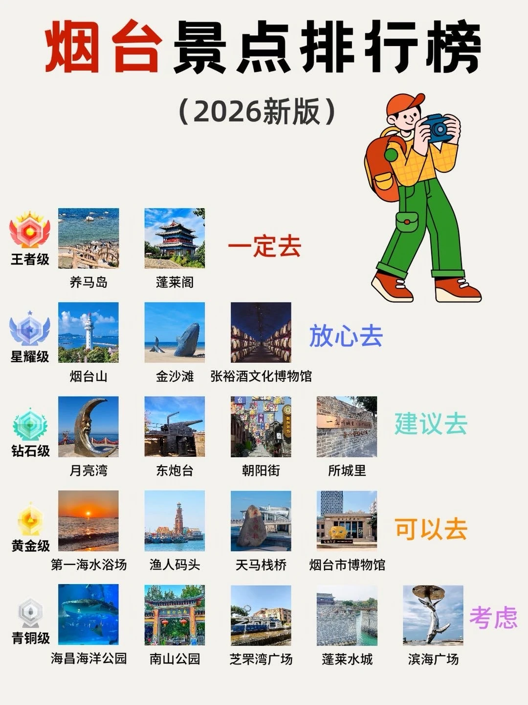 烟台旅游打卡📍不踩雷攻略