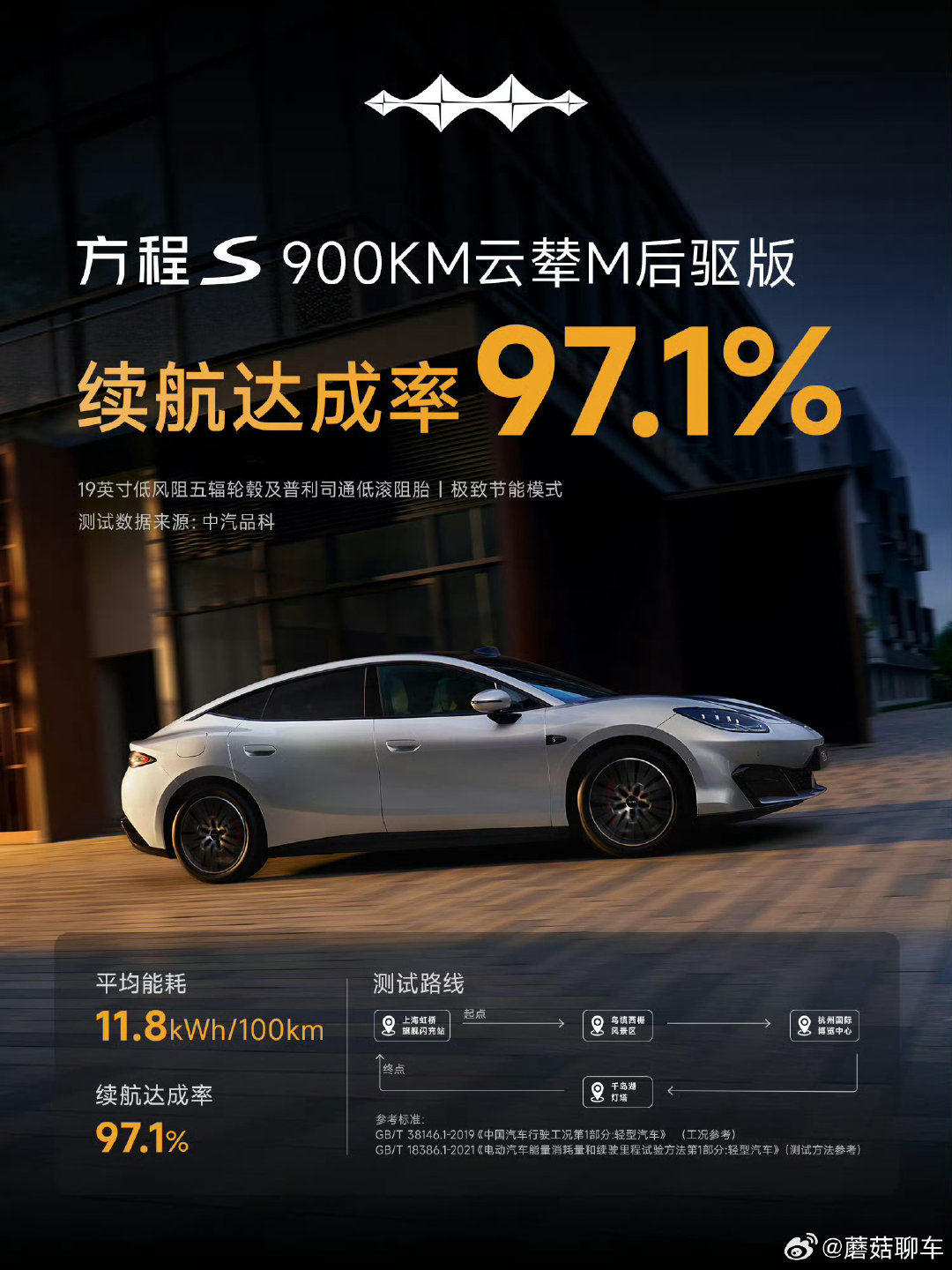 [傻眼]我去……续航达成率97.1%！！！！我的天……牛逼……900×97.1%=873.9 ​