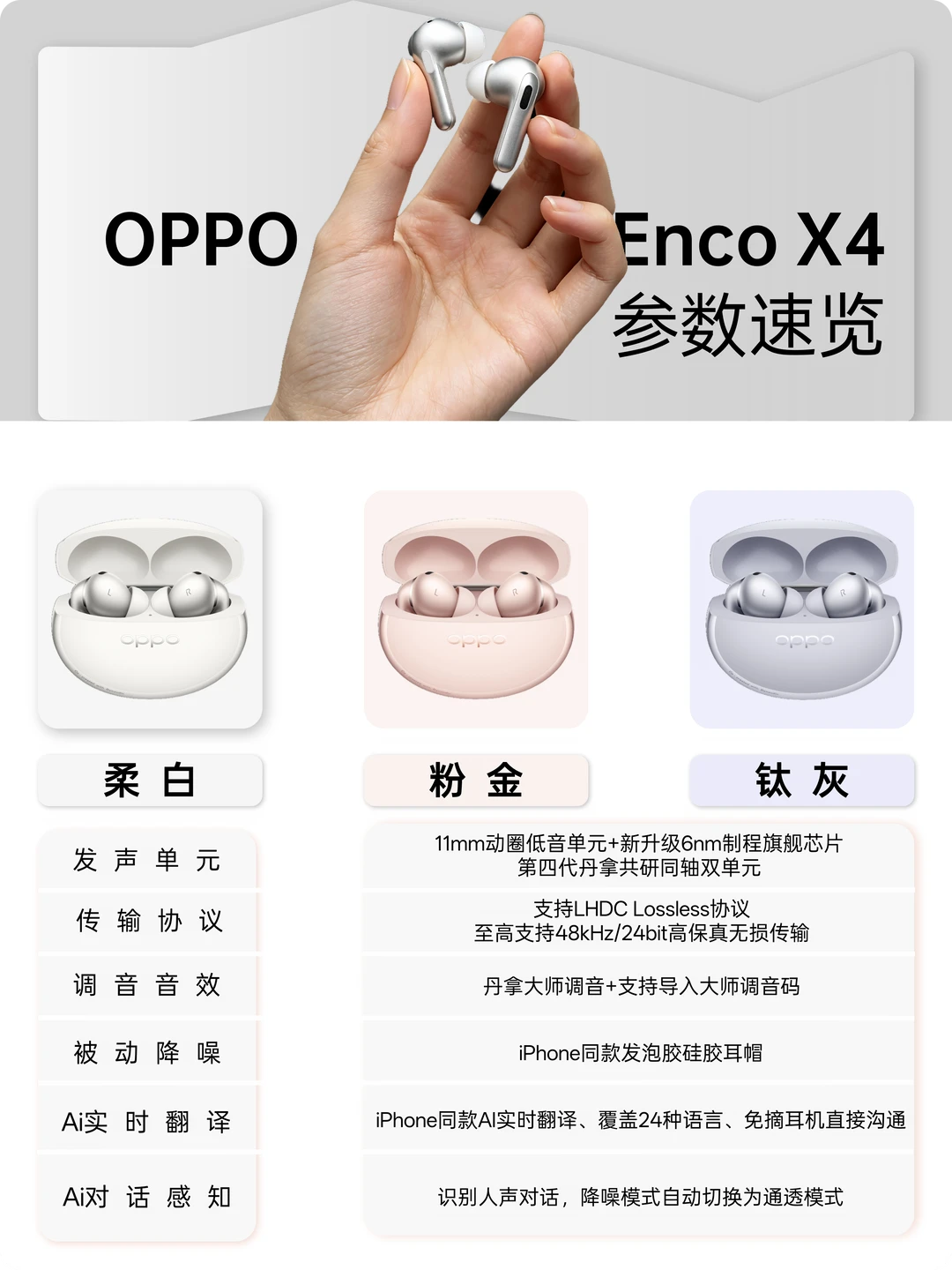 OPPO Enco X4要来了🔥千元丹拿旗舰