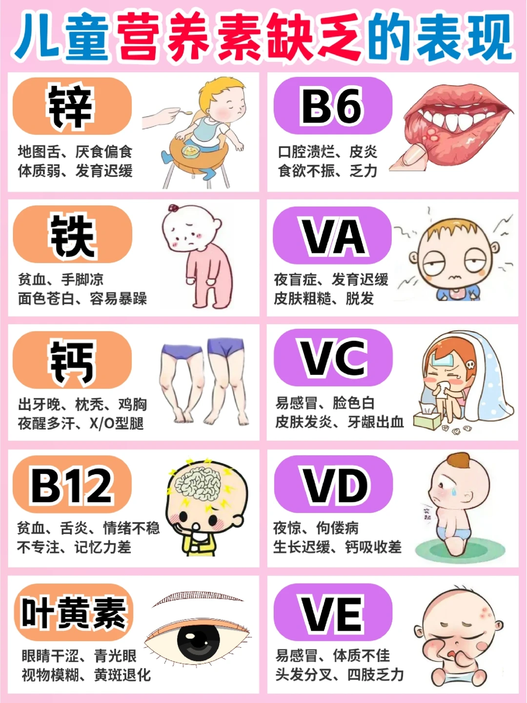 ㊙️挑食娃营养补充真的很简单！吃糖就行