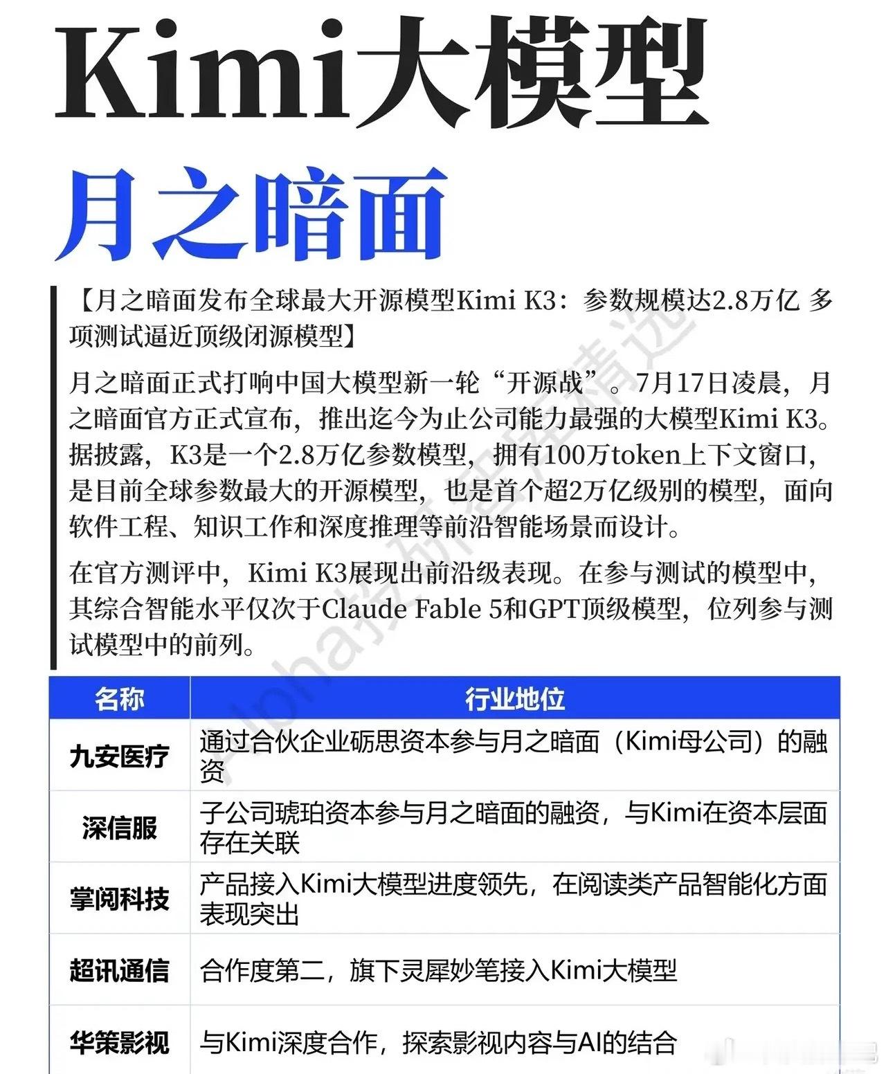 2.8万亿参数开源模型落地！Kimi K3引爆AI新行情，全产业链完整...
