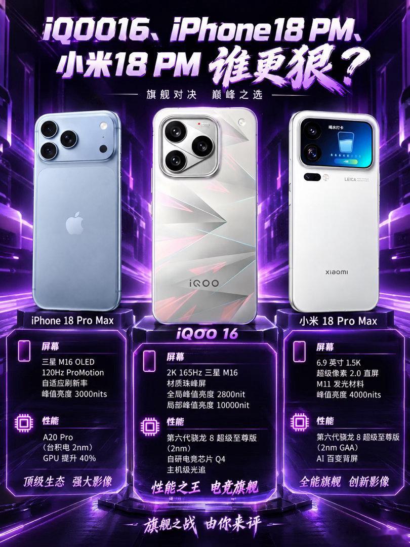 果酷米保姆级选购攻略，快来对号入座 

三款最新旗舰：iQOO 16、iPhone 18 Pro Max、小米 18 Pro Max，到底该怎么选？别急，课代表来抄作业啦！📝

🍎 iPhone 18 Pro Max：顶级生态，影像王者 👑
●屏幕：三星 M16 OLED 加上 120Hz ProMotion，峰值亮度飙到 3000nits，果味流畅度依旧能打！
●性 ​