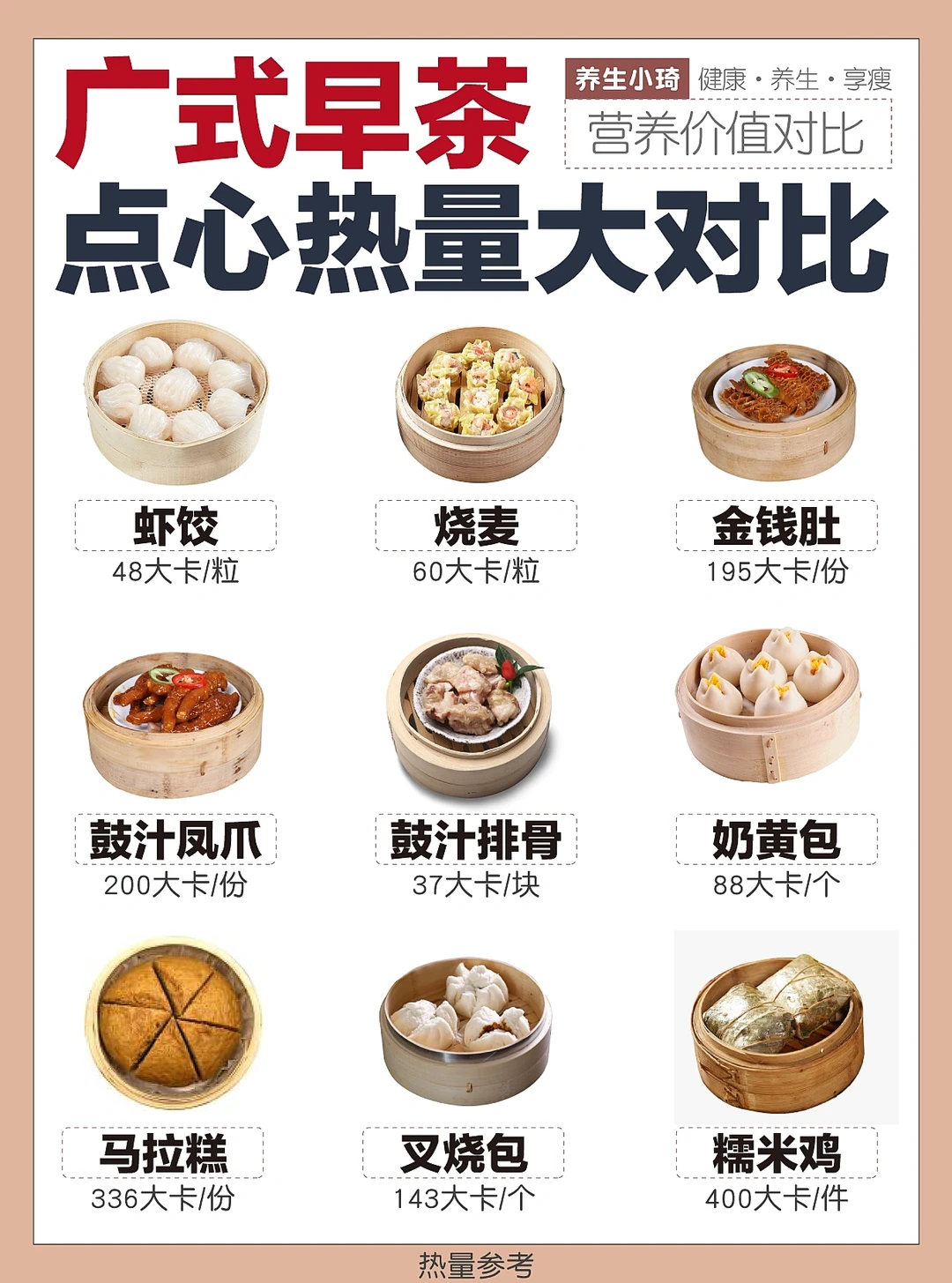 广式早茶热量｜虾饺烧卖我最爱 卡路里刺客