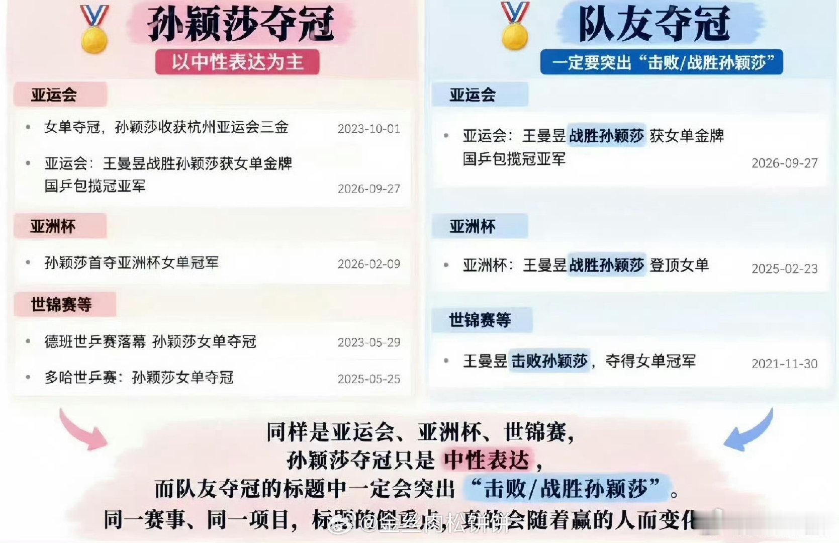 又不让人说话了吗 [二哈][二哈][二哈] #国乒启程回国# [doge] ​