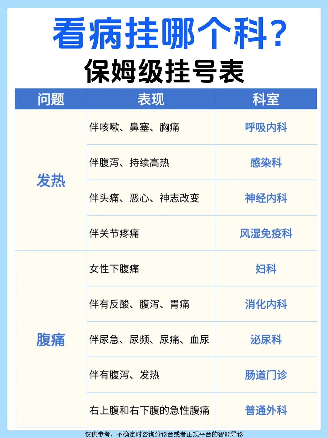 挂号指南+兜底攻略！这些科室别挂错