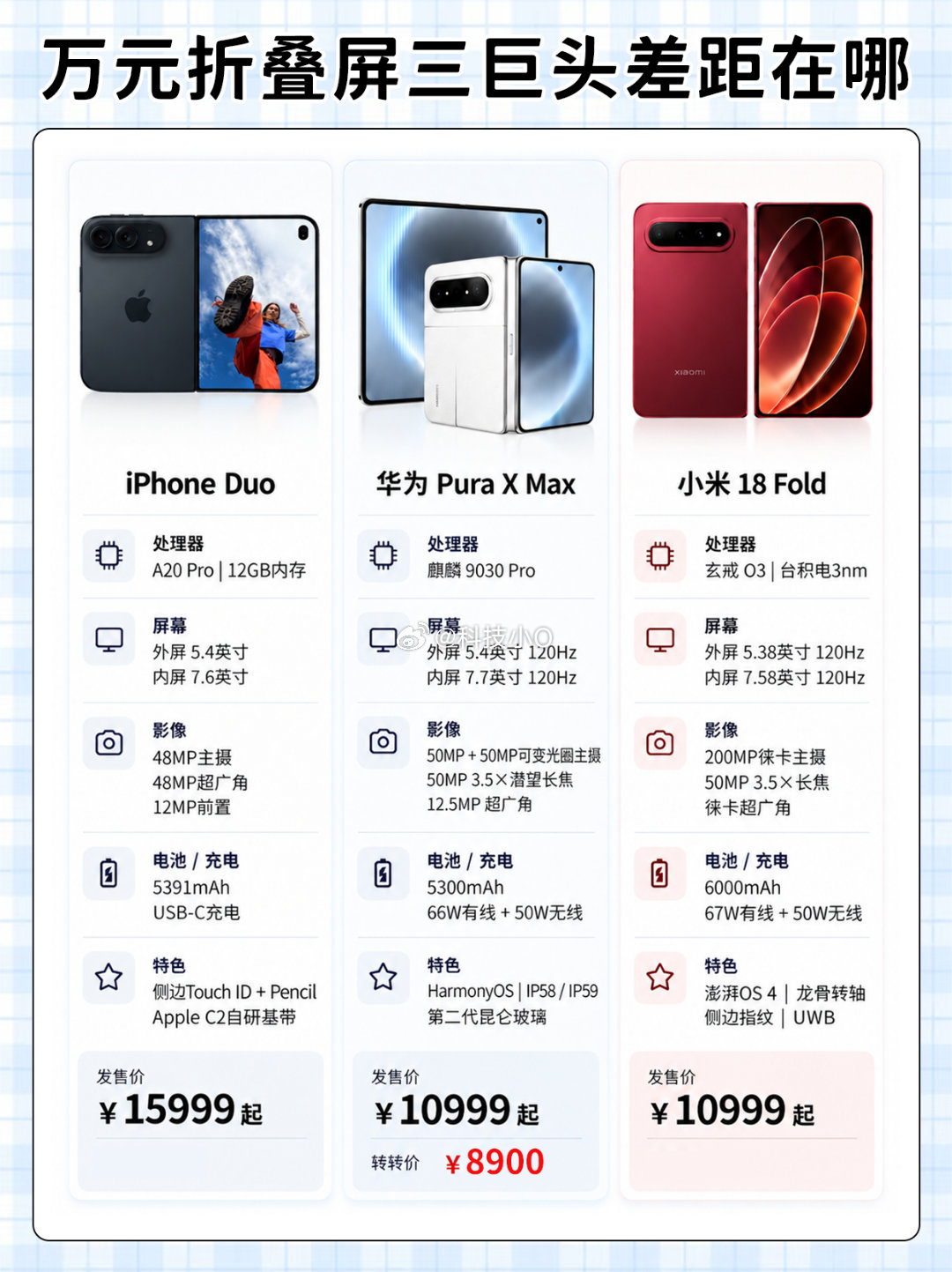#iPhoneDuo 华为#那没招了，等了这么久，以为苹果能出一台创世作品，结果发现无论是硬件还是软件提升都很有限，喜欢哪个选哪个吧[笑cry] ​