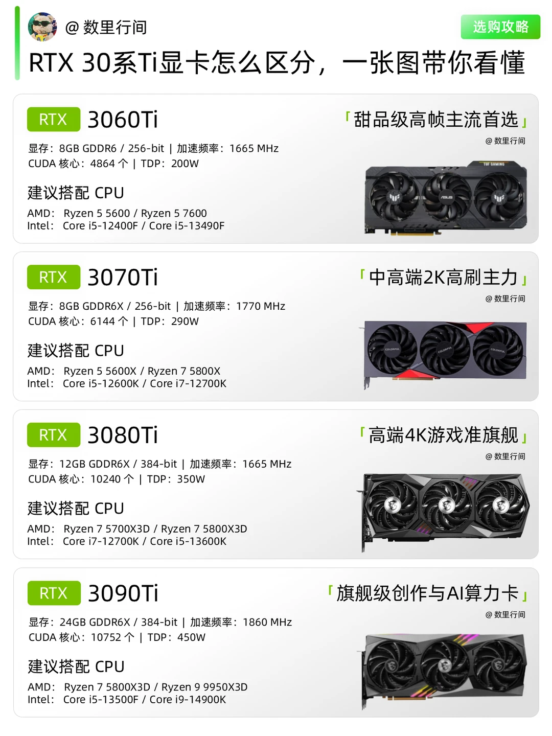 RTX 30系Ti显卡怎么区分，一张图带你看懂