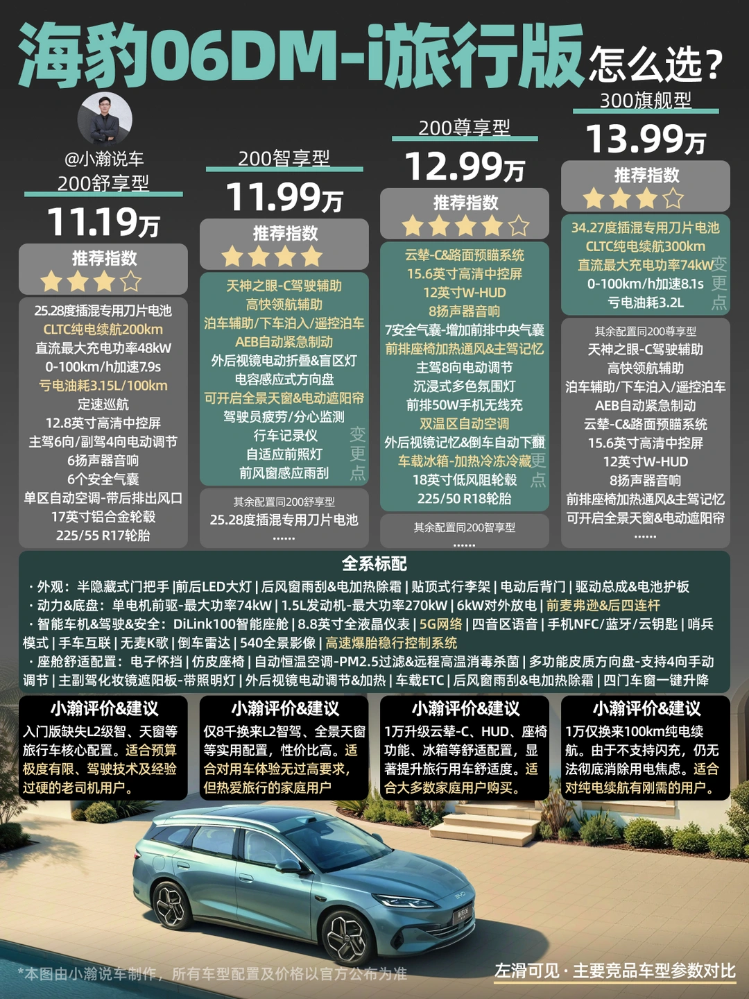 新车解读：26款海豹06DM旅行版怎么选？