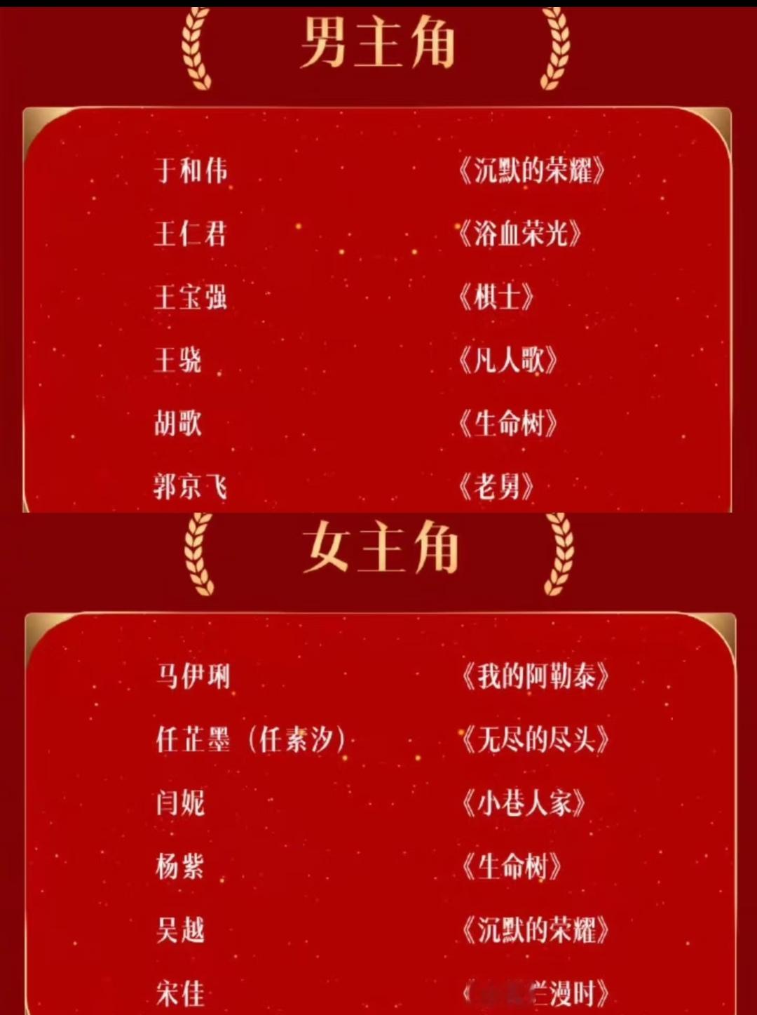 什么叫 “神仙过招” 
看这次的金鹰奖男女主提名名单就知道 
简直就是在一众视帝视后中再选关中王。

男主这边高手云集，于和伟、胡歌都手握白玉兰大奖，胡歌更是拿过金鹰奖，郭京飞也有白玉兰最佳男配在手。王宝强、王仁君、王骁同样实力过硬，每个人的角色都很有分量。

女主阵营更卷，闫妮已经集齐三大奖视后，