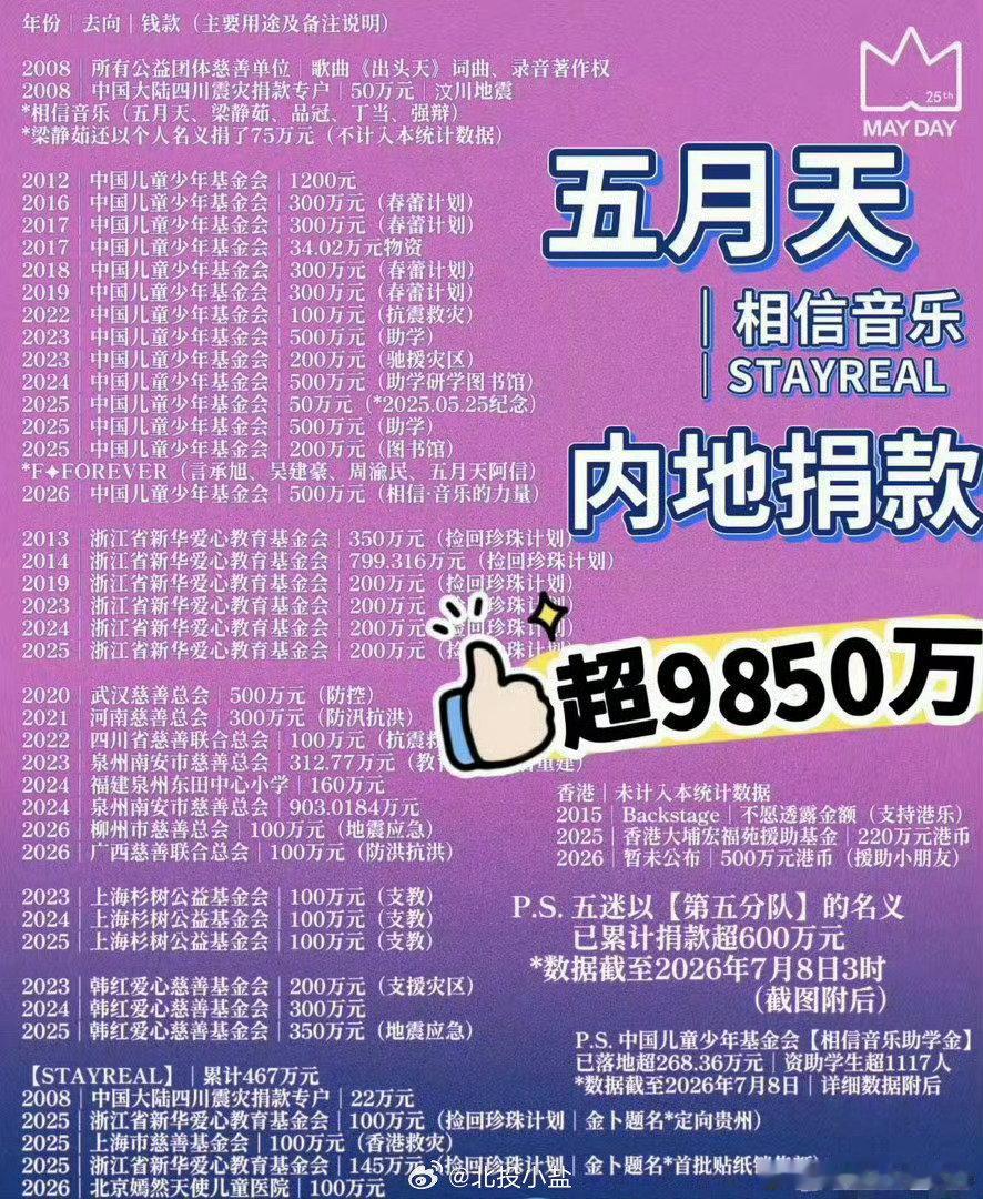 #甲亢哥 阿信##阿信 来自中国# 你们再闹全世界都要知道陈信宏是中国区唯一受邀出席苹果发布会的艺人了[可怜] 五月天捐款的时候热搜又在哪里[可怜]陈信宏无妄之灾 ​