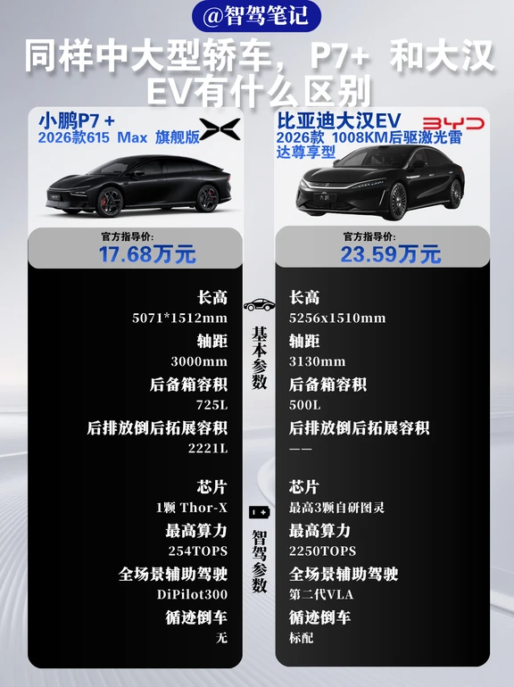 同样中大型轿车，P7+和大汉EV有什么区别？