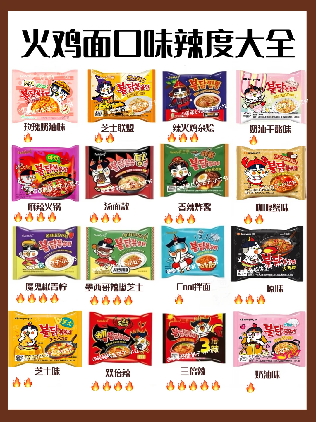 火鸡面口味&辣度大全！