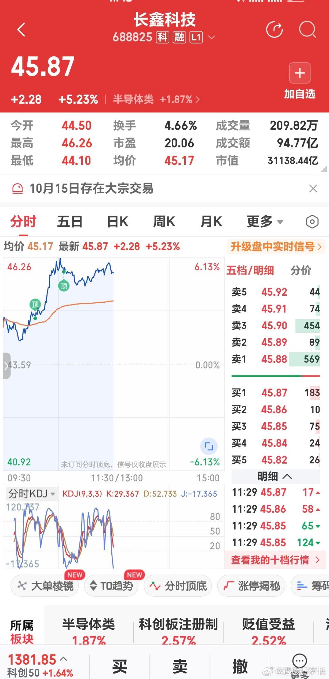 b#长鑫科技延续下跌态势#长鑫科技昨日收盘43.59元，大跌5.24%，总市值跌破3万亿，A股市值一哥交还工商银行。不过今上午又涨了点。该股近期持续走弱，两个半月市值蒸发约1.24万亿。下跌受海外存储股集体回调影响，叠加市场对存储涨价预期放缓、AI资本开支担忧，板块周期预期出现松动。 ​