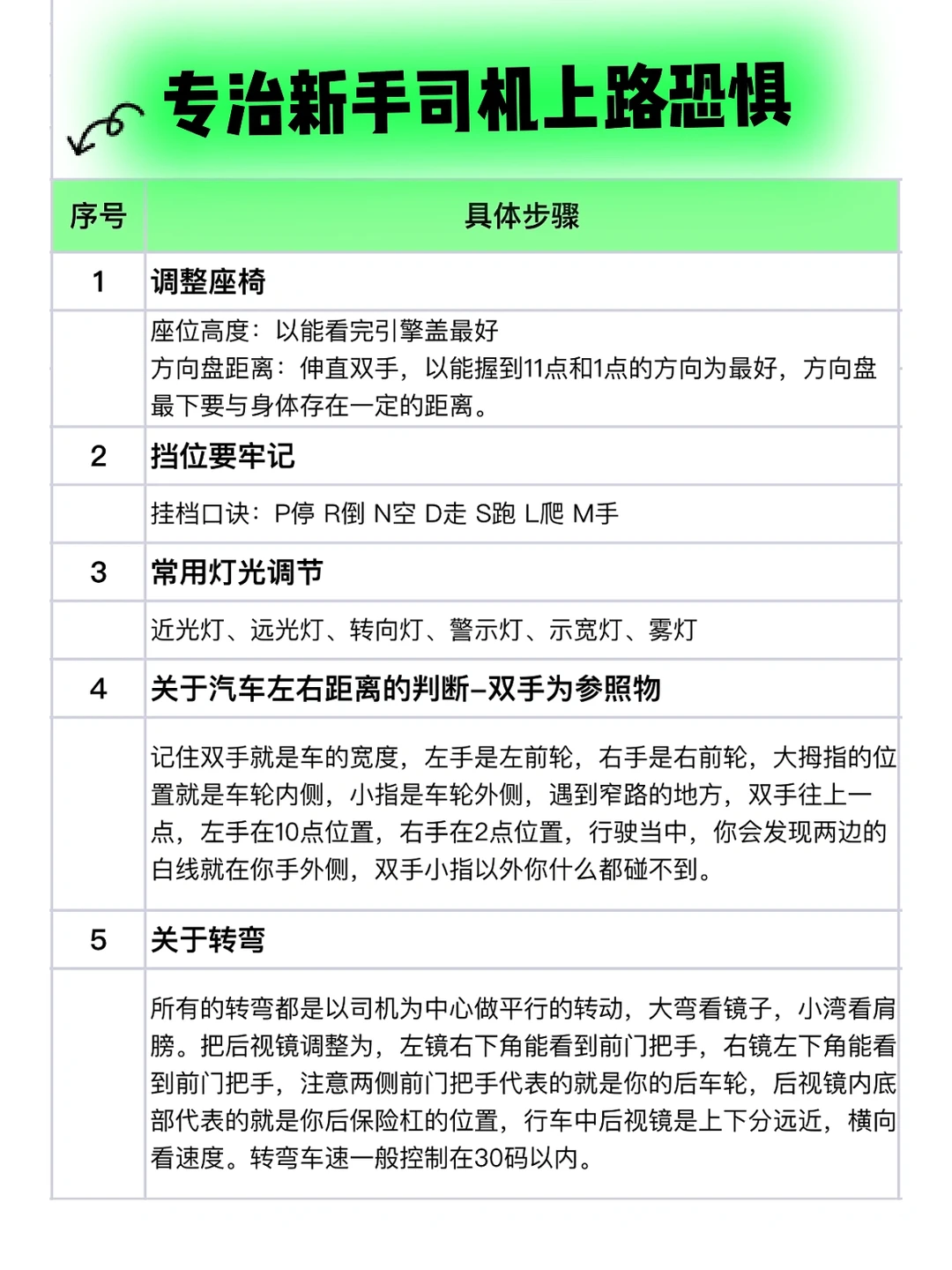 新手司机克服上路恐惧｜专治司机上路恐惧