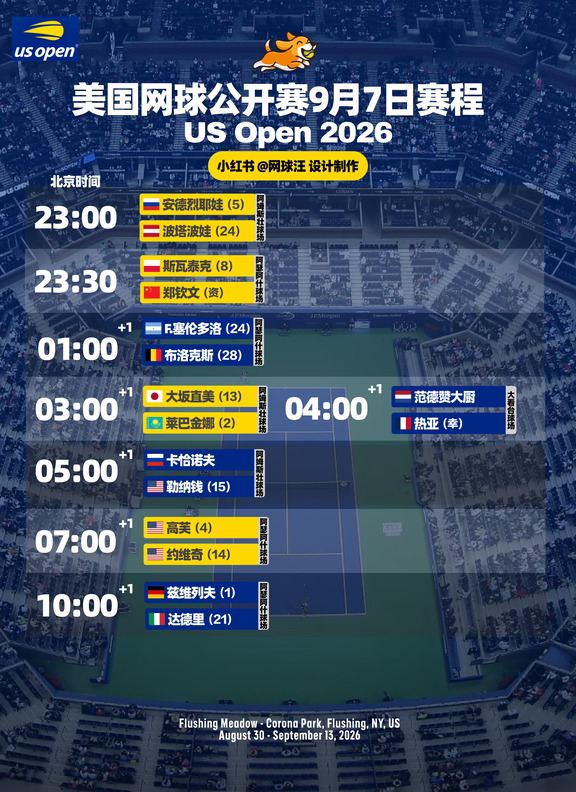 🎾美网9月7日，钦文vs丝袜，大阪vs莱巴