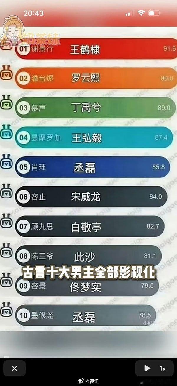 丞磊近三年资源不少[黑线]
2023.11.28-2024.3.20
《锦月如歌》搭周也，大IP女将星
2024.5.13-2024.9.2
《与晋长安》搭宋轶，导演邓科
2024.6.25-2024.9.30
《足迹》搭视后童谣（评论说和是和林允对手戏）
2024.12.29-2025.4.25
《成何体统》搭王楚然，大IP
2025.5.31-2025.10.10
《莫离》搭白鹿，导演 ​