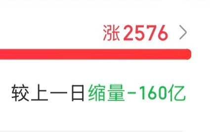 机构老师们，你们是不是都放假了中午不是还放量800亿嘛收盘怎么变缩量160亿了你们是觉得不便宜，不愿意买？还是已经进入放假状态了，没人盯盘交易了？还是憋着等到节前最后来一波大的，震惊所有人有懂的吗，给个信号啊今日看盘股市a股上证指数 sh000001[股票] 上海
