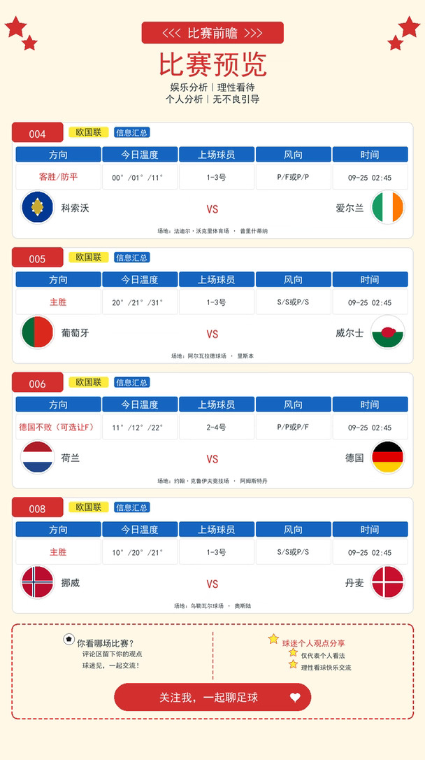 今日份欧国联（个人预测，理性看待）
