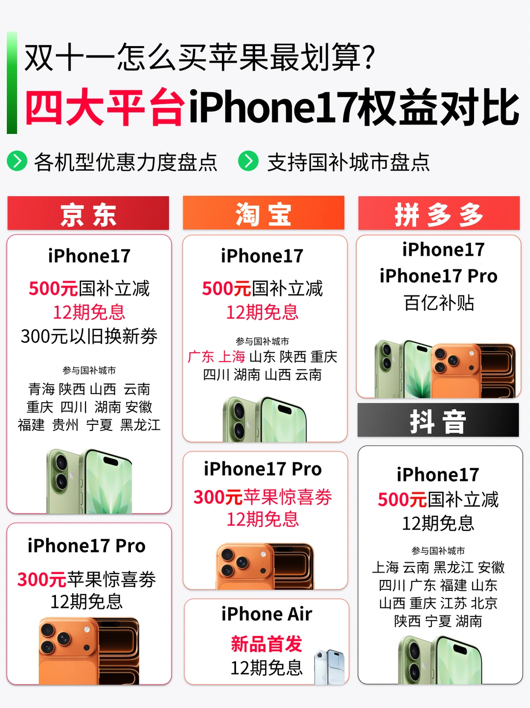 怎么买苹果最划算？4大平台双十一优惠盘点