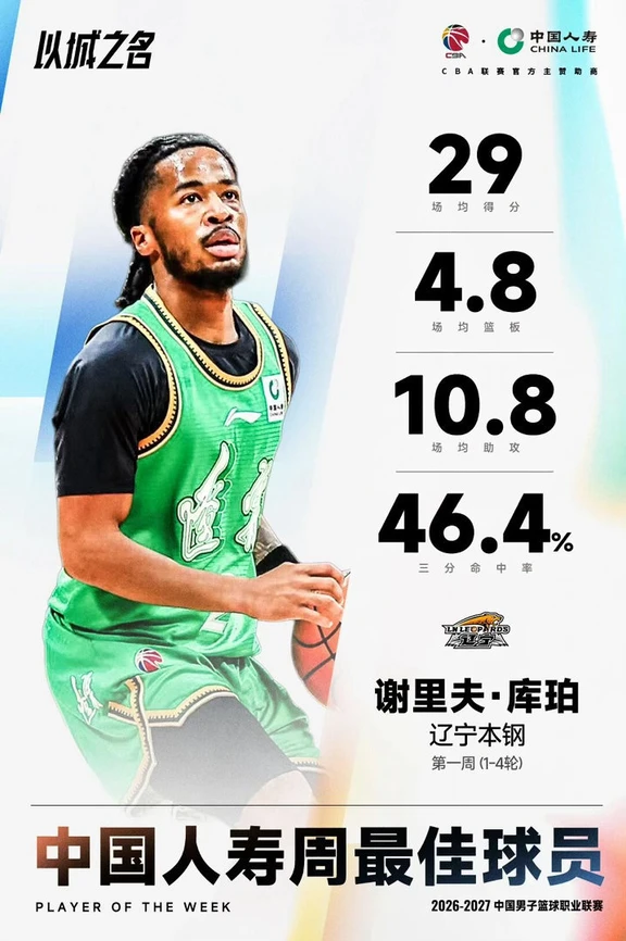 谢里夫·库珀当选第一周最佳球员。