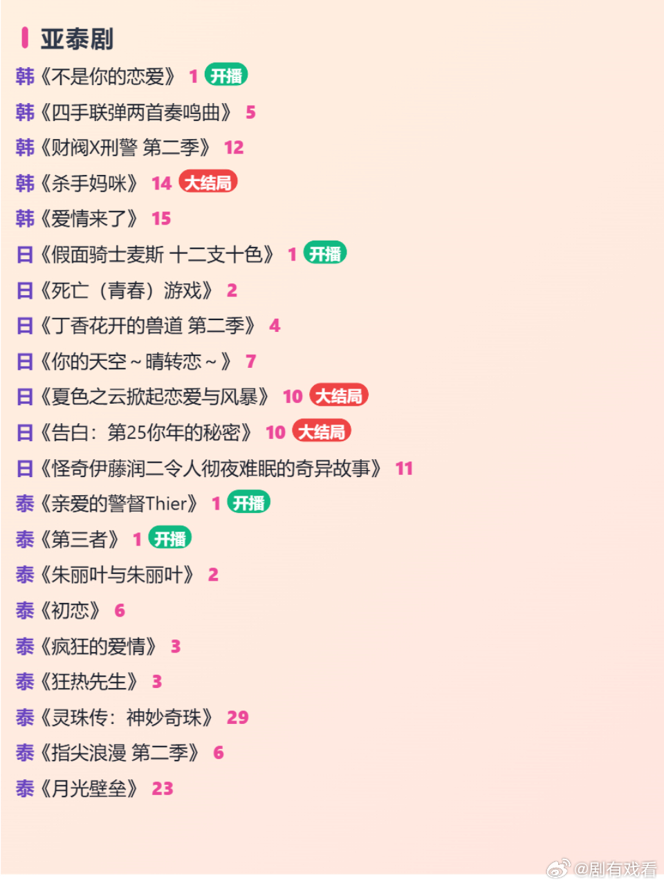 📺 今日追剧日历 2026.9.12
🍎 《#京婚浓瘾2# 》 梁思伟、侯呈玥 开播
韩 《不是你的恋爱》 EP1 开播
韩 《杀手妈咪》 EP14 大结局
日 《假面骑士麦斯 十二支十色》 EP1 开播
日 《夏色之云掀起恋爱与风暴》 EP10 大结局
日 《告白：第25你年的秘密》 EP10 大结局
泰 《亲爱的警督Thier》 EP1 开播 ​