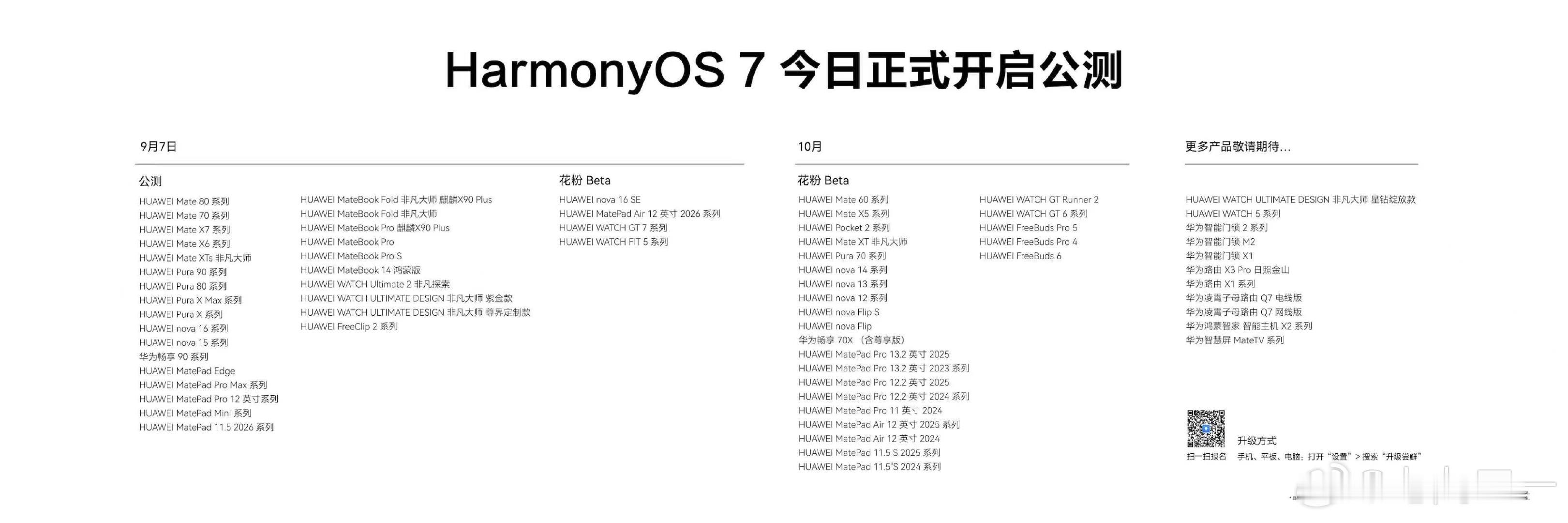 #鸿蒙7适配机型公布# 我手上的Pura X Max已经升级了，报了公测。
Freeclips 2回头试试，
Mate XT还得等等~
不过好像家里漏油器也可以升级，等回家看看 ​