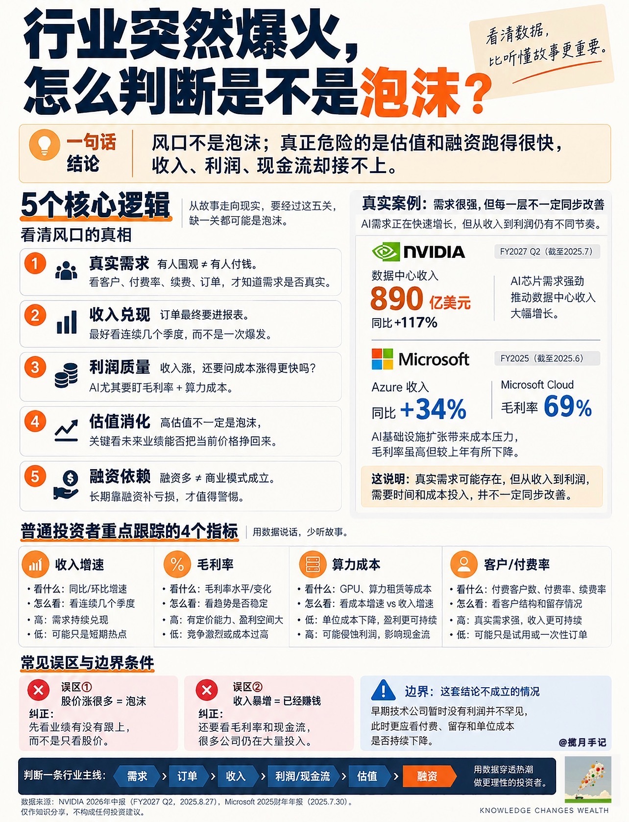 怎么判断泡沫？ ​​​