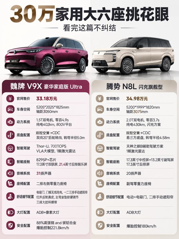 30 万家用大六座挑花眼，看完这篇不纠结
