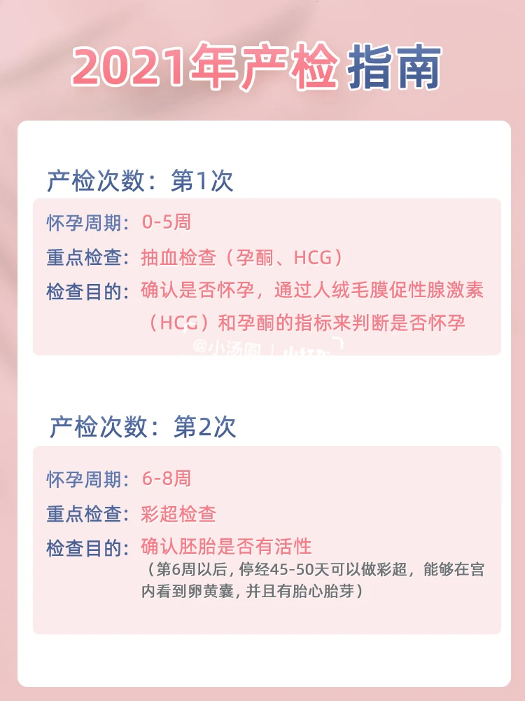 2021年孕期产检指南攻略｜准妈妈记得先收藏