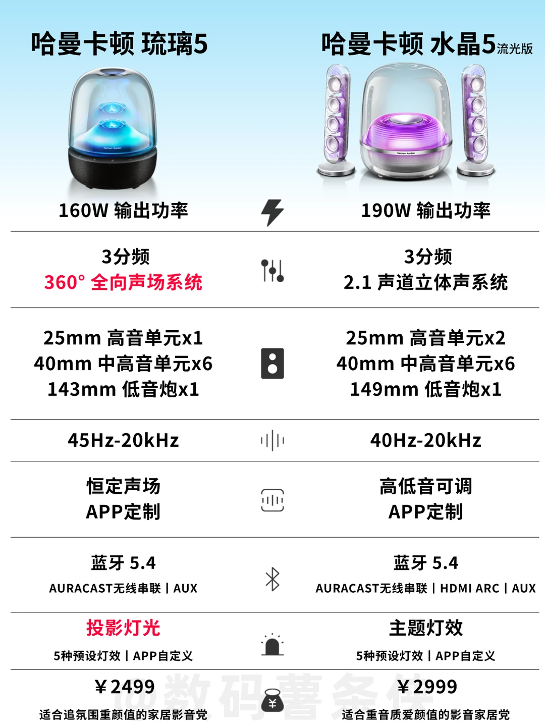 双旦送礼不踩雷🎁哈曼卡顿音箱选购指南