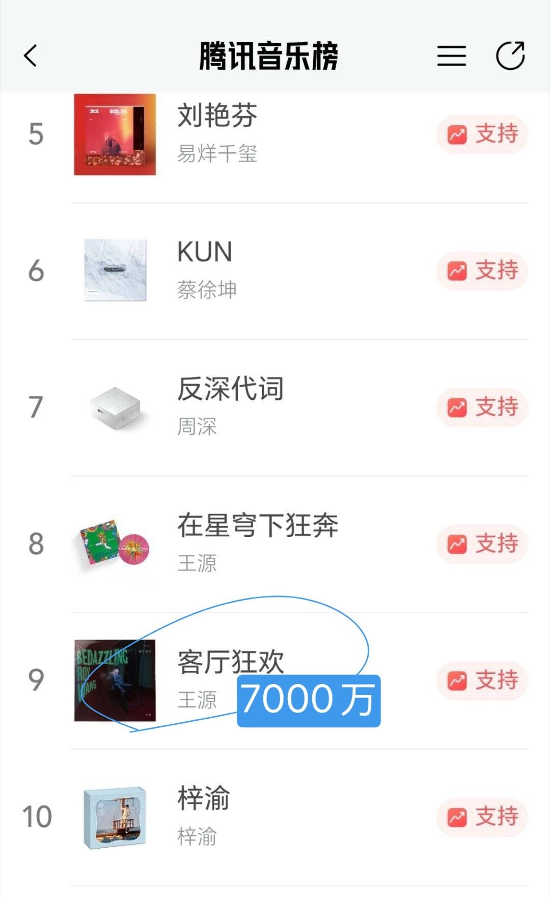 唯一的解释就是有大粉或者团队大规模退款了 ​