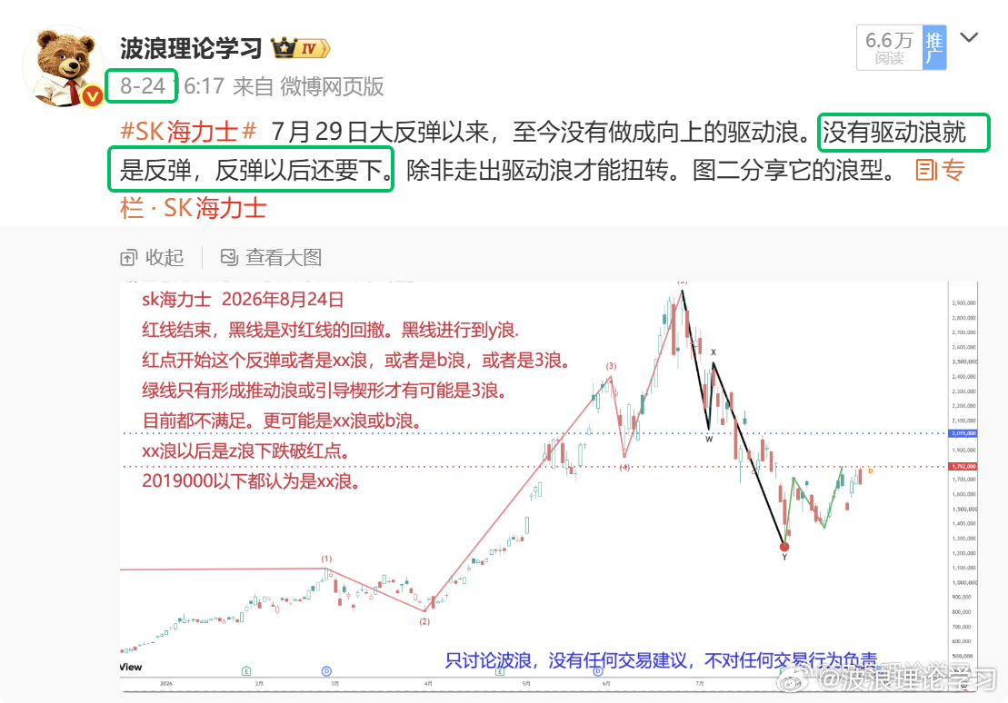海力士今天10月15日终于破红点。8月19号提出海力士会破红点，8月24日/8月27日/8月31日/继续看富增长，9月2日提出“不仅要跌而且跌幅还不小”。9月7号/9月8号/9月13号/9月23日/10月10日/10月13日继续看富增长。这个期间我的看其富增长的看法遭到了无数的质疑/讽刺/挖苦/漫骂，可以我一概置若罔闻。今天 ​