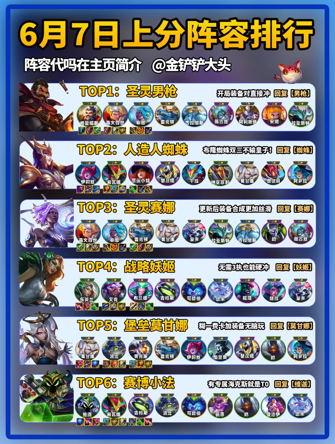 6月7日金铲铲上分阵容推荐