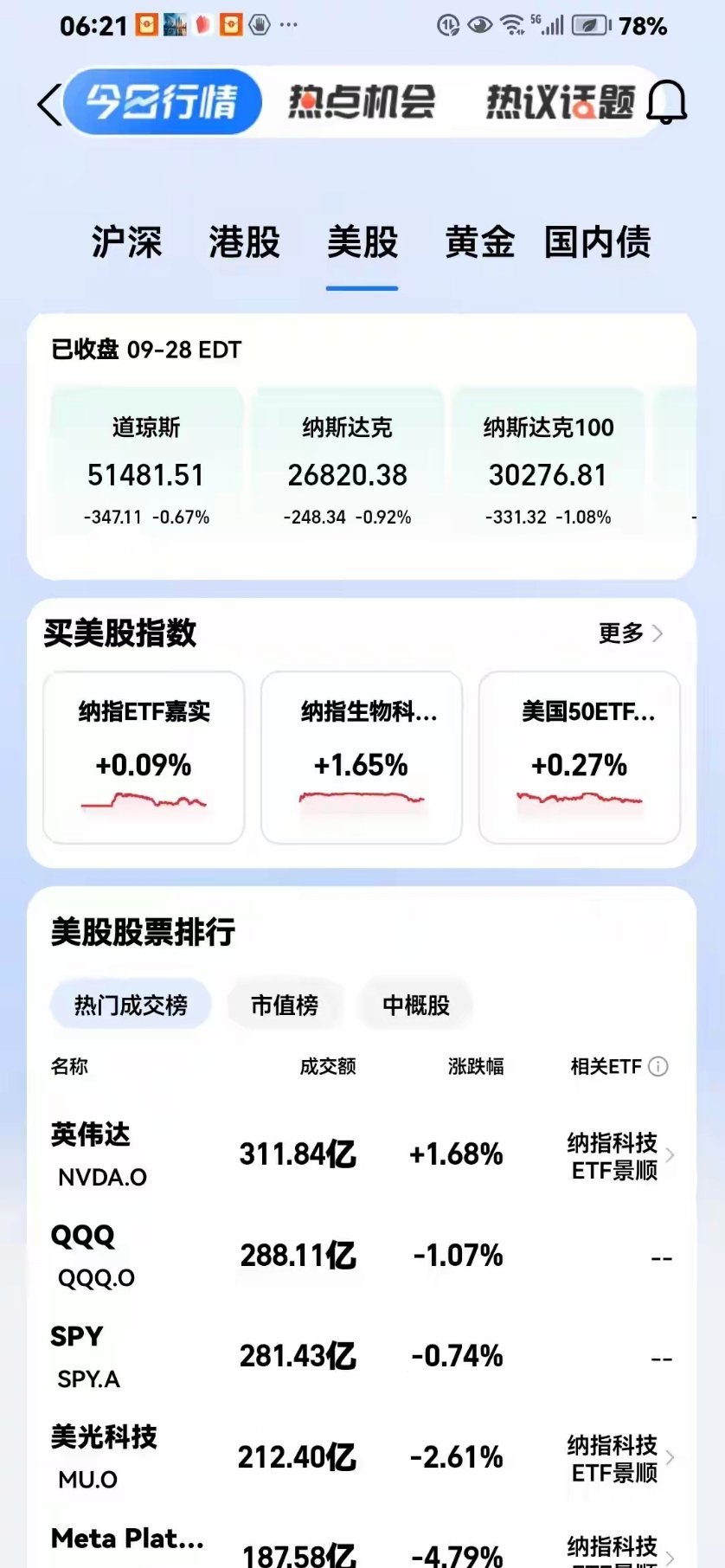 兄弟们，又是个不眠夜。
美股周一收盘，三大指数全绿。纳指跌0.92%，标普500跌0.77%，道指跌0.67%。光通信、存储芯片成了重灾区。ARM跌超8%，高通跌超7%，英特尔、SK海力士跌超5%，Meta、Coherent跌逾4%。
这盘面，手里有票的，谁能睡得踏实？
到底出啥事了？三根导火索一块炸
第一根，OpenAI踩了急刹 ​