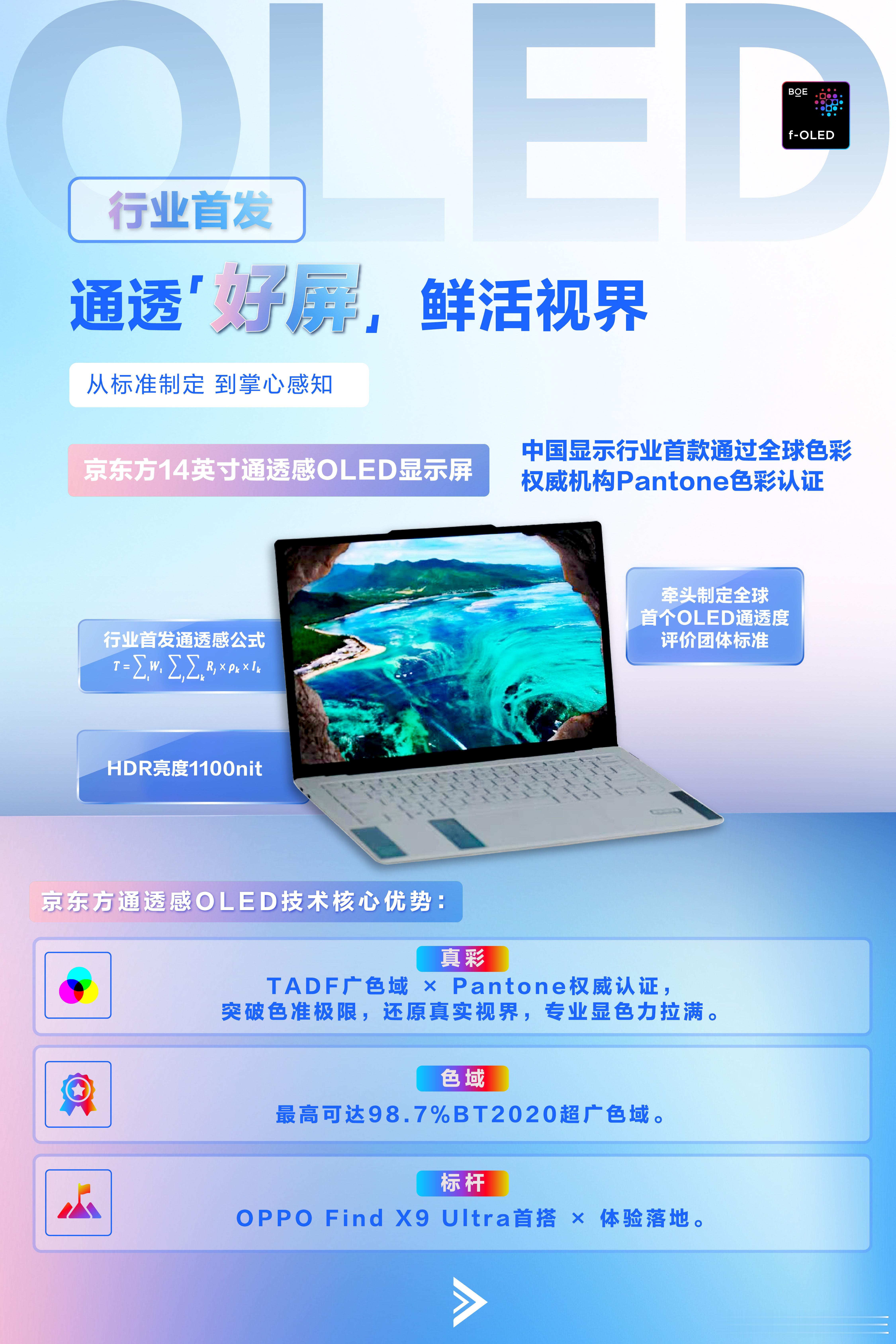 【互动有礼】
#BOE 溯源好屏见所未见# 依托 ADS Pro、f-OLED、α-MLED 三大技术品牌硬核创新，显示黑科技集中亮相 ，为全球显示产业立标定向！

好屏认准京东方！好屏，才有真"视"界。

🔋 【超能好屏 极速视界】Super Oxide 氧化物技术具备超高电子迁移率与超低漏电流，兼顾极致画质、超高刷新率与 ​