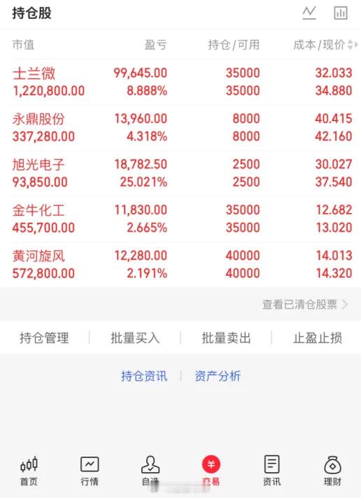 8.19早评：埃斯顿、红星发展、浪潮信息，黄河旋风、士兰微、永鼎股份、金牛化工

精选观察个股

埃斯顿，老马和大伙聊聊埃斯顿，上周股价持续横盘震荡，且在调整时量能持续萎缩，这一般来说可视为是内盘看空动能偏小的表现，而近期的震荡上行已经将短中期均线盘好，那么后续在均线跟上支撑的情况下，股 ​
