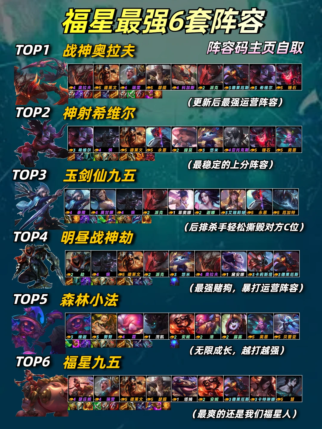 2月20日更新后福星最强阵容榜单