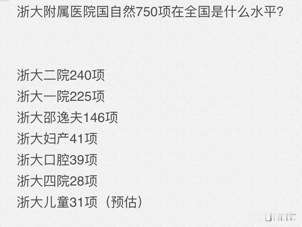 论刷科研数据，浙大已经是全方位强悍。今年的浙大附属医院国自然基金达到750项，超过绝大多数高校。
大概也只有上海交大附属医院可以抗衡。据网友透露，浙大和上交附属医院比还有差距，后者恐怖地达到1033项。
这主要是浙大医院太少，头部医院和专科医院实力和上交旗鼓相当，但是100项左右的医院较少。
然而这